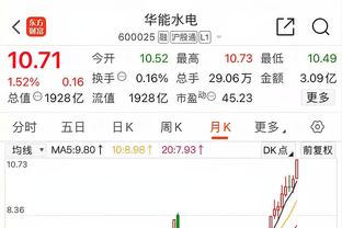 范迪克本赛季争顶成功率80.4%，英超争顶50+球员中最高